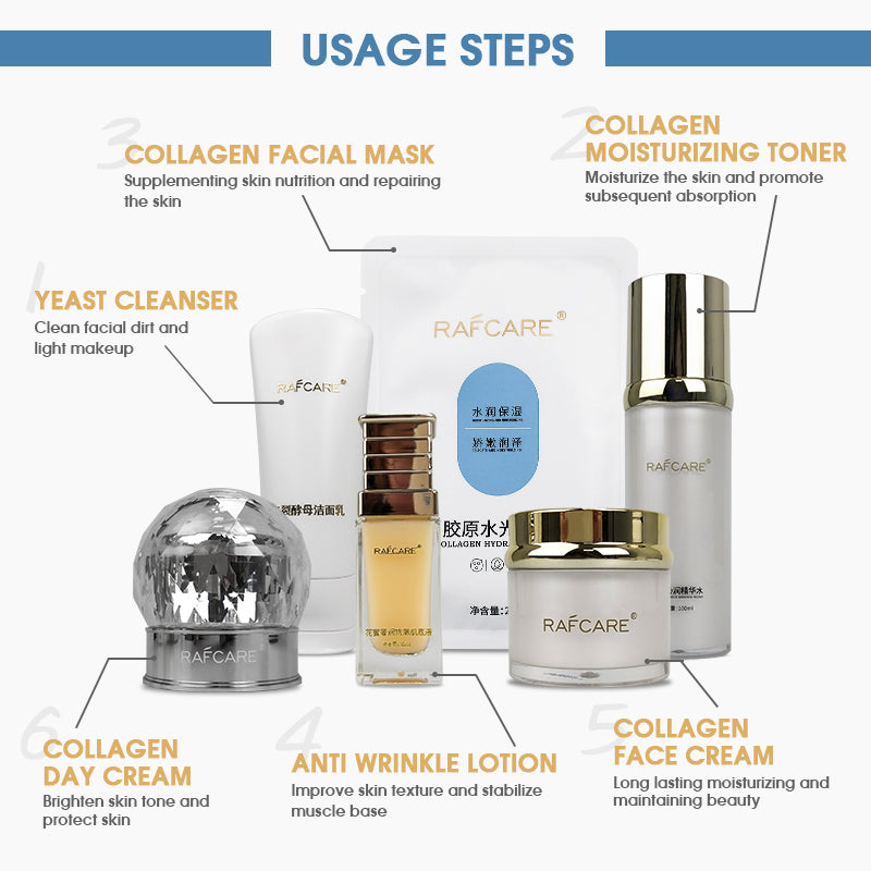 Renew and Replenish: Facial Care Collagen Skin Care Set